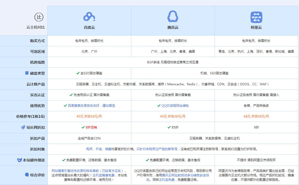 灵武云主机代理对比.jpg